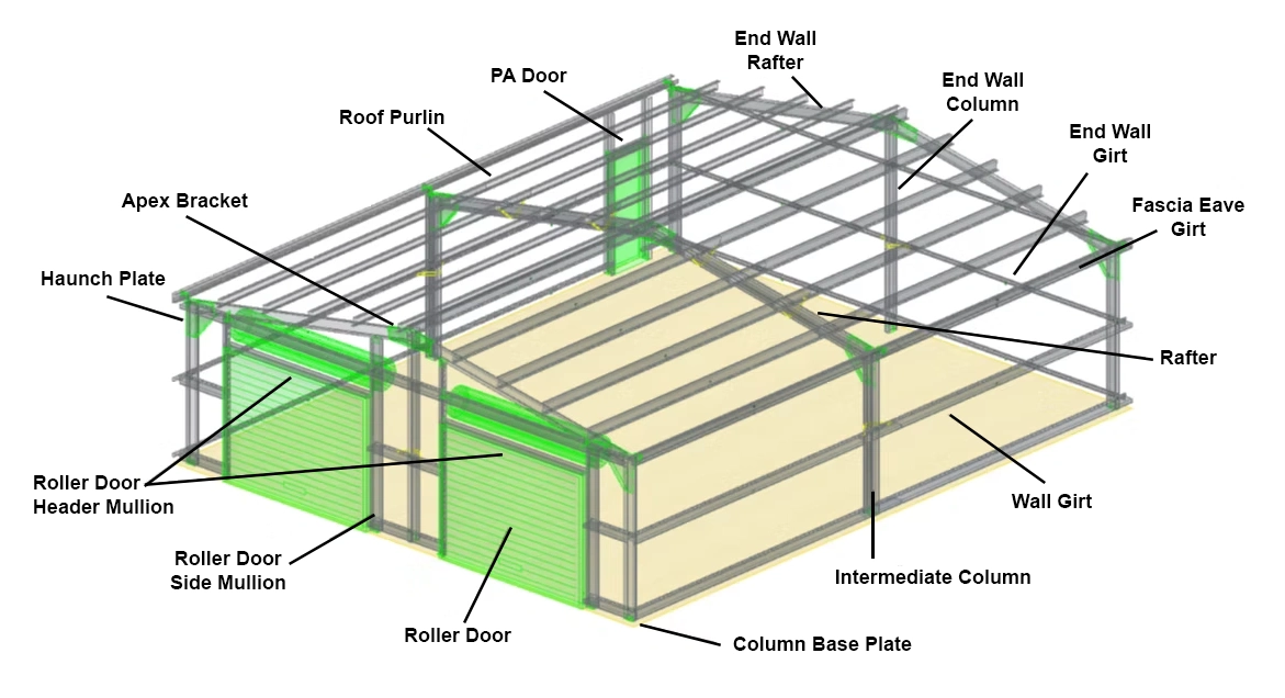 Sheds Direct Shed Diagram